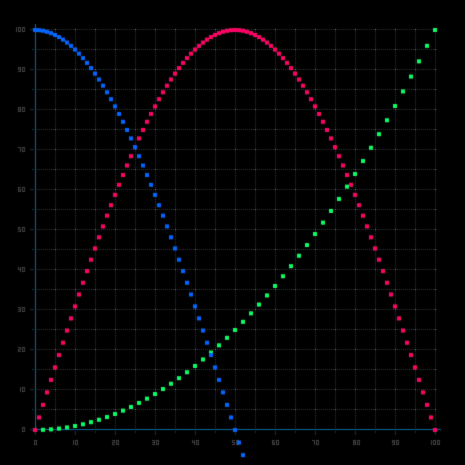 曲線をIteratorで描く